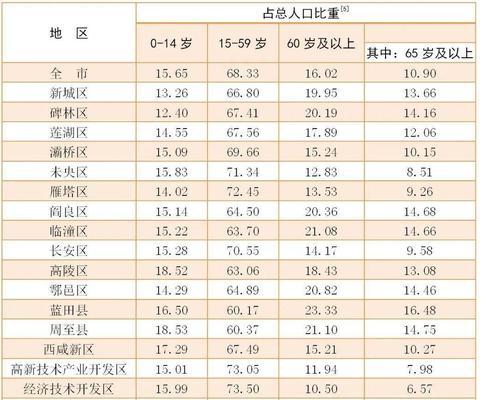 西安地区的网站推广有哪些特点？如何根据地域特性进行推广？