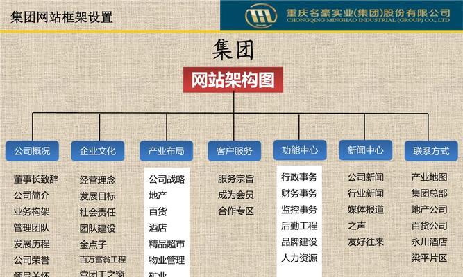 电子商务网站建设的要点是什么？