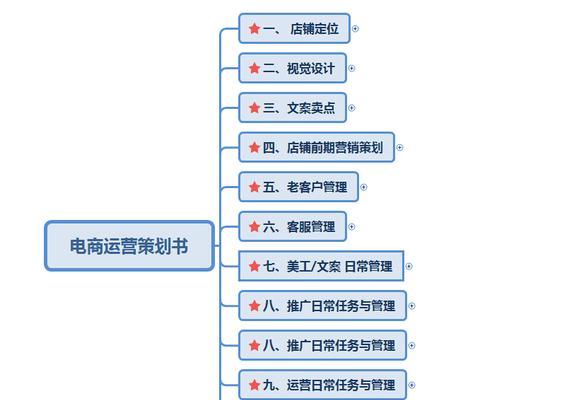 电子商务网站建设的要点是什么？