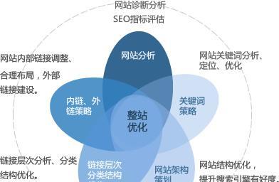 百度seo软件如何帮助提升网站排名？