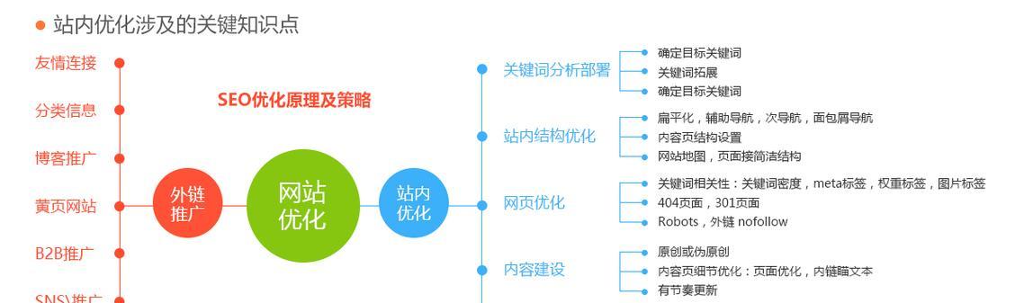 潍坊seo实战培训有哪些？如何快速提升网站排名？