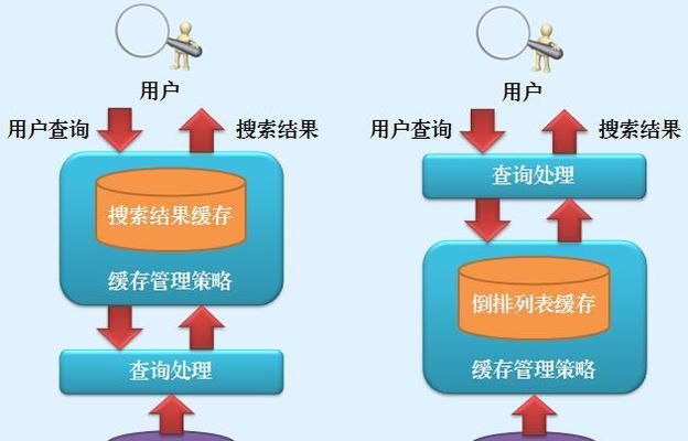 如何进行有效的seo搜索引擎优化？