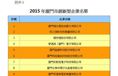 厦门网站建设需要多少钱？如何选择合适的网站建设公司？