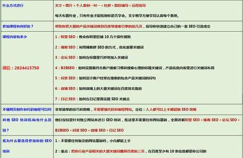 百度seo关键词优化的正确方法是什么？