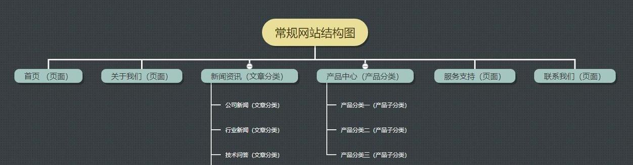 SEO教程哪里找？如何快速掌握SEO技术？