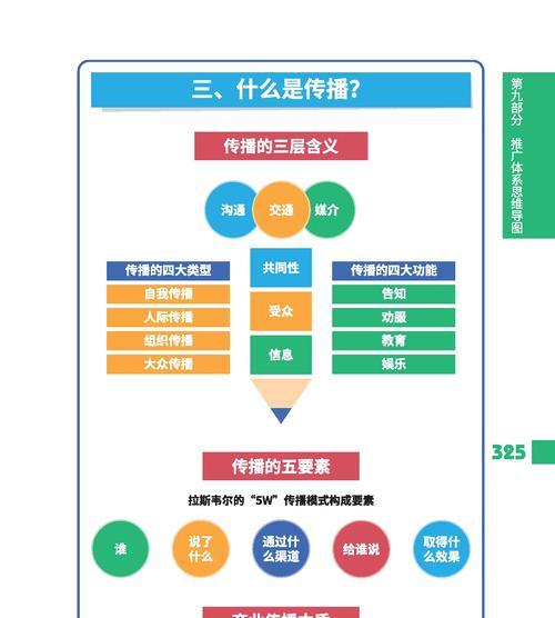 如何制定网站推广计划？网站推广计划有哪些策略？