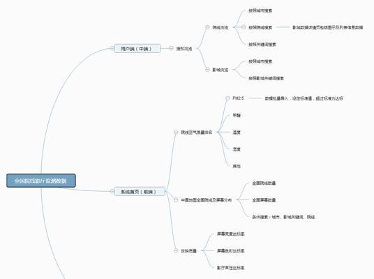 北京网站建设的市场现状如何？如何挑选网站建设公司？