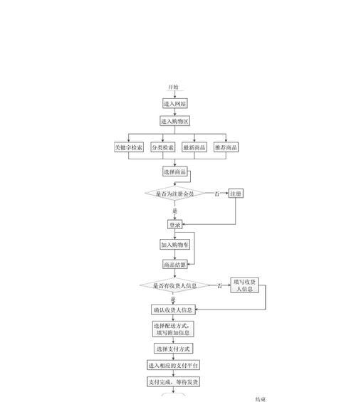 网站的建设流程是怎样的？