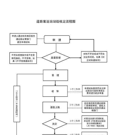 网站的建设流程是怎样的？