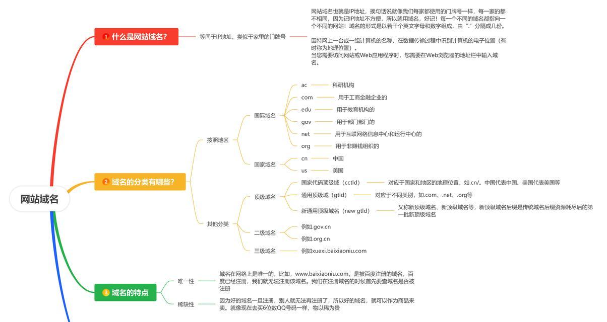 如何建网站？从零开始的详细步骤是什么？