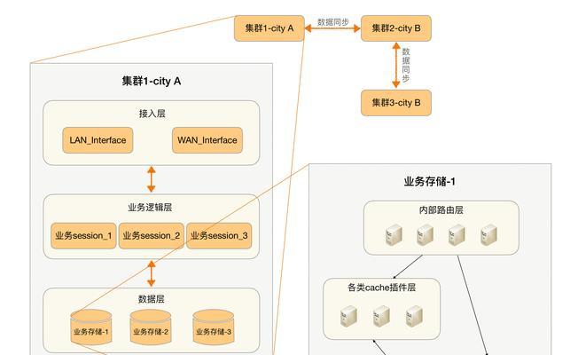 如何建网站？从零开始的详细步骤是什么？