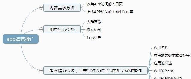 seo推广公司如何保证排名效果？服务流程是怎样的？