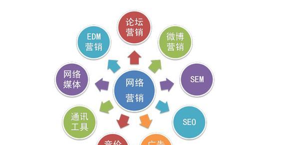 seo推广公司如何保证排名效果？服务流程是怎样的？