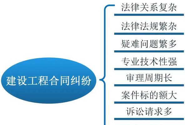 网站建设合同应该包含哪些条款？如何避免合同纠纷？