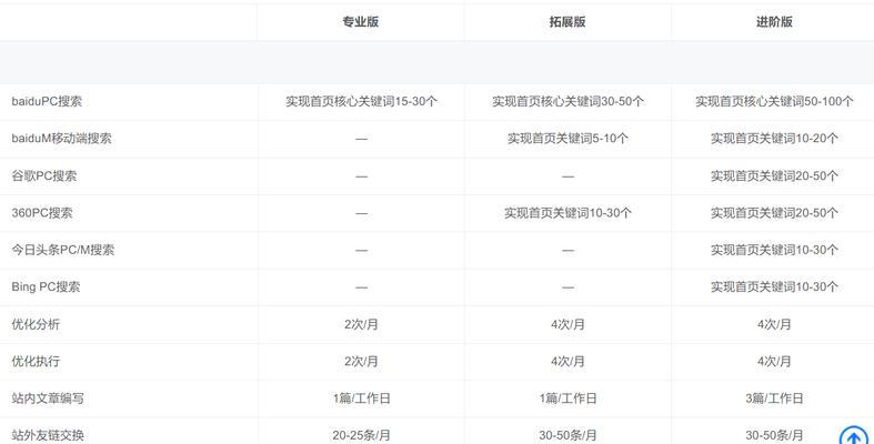 seo优化关键词有哪些技巧？