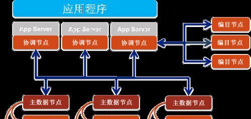 怎样建网站卖东西？有哪些需要注意的事项？