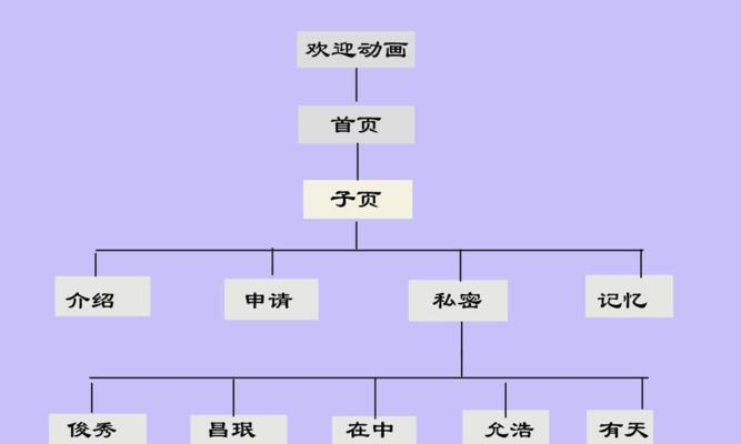 专业网站制作设计的标准是什么？如何评估？