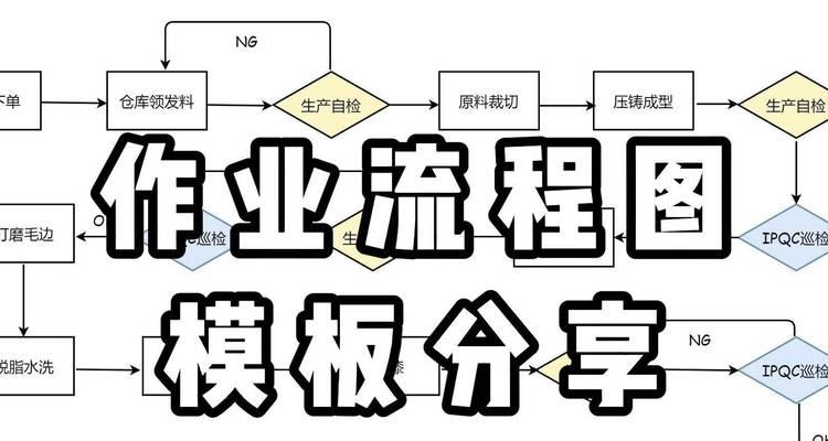 网站专业制作流程是怎样的？需要多长时间完成？