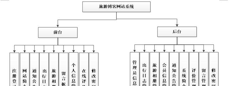 专业建网站需要考虑哪些因素？