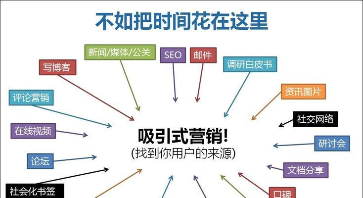 关键词seo优化的正确方法是什么？