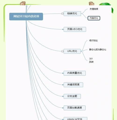 关键词seo优化的正确方法是什么？