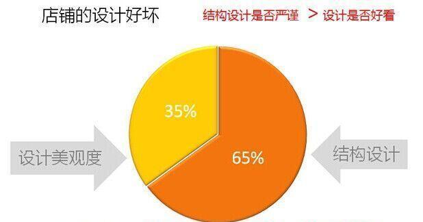 上海营销型网站建设如何提升转化率？