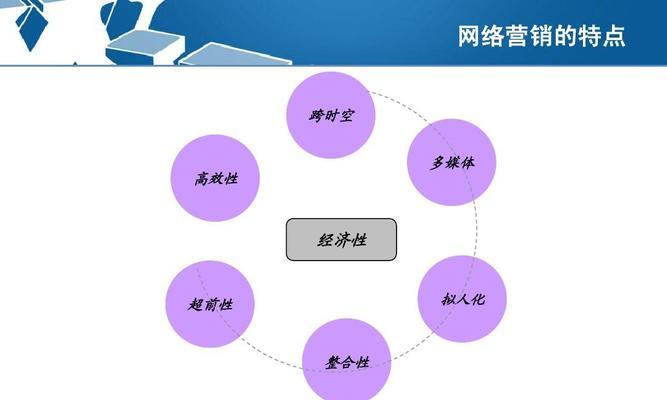 sem和seo有什么区别？各自的优劣势是什么？