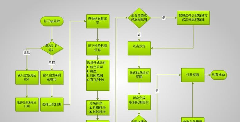 郴州网站开发流程是怎样的？常见问题如何解决？