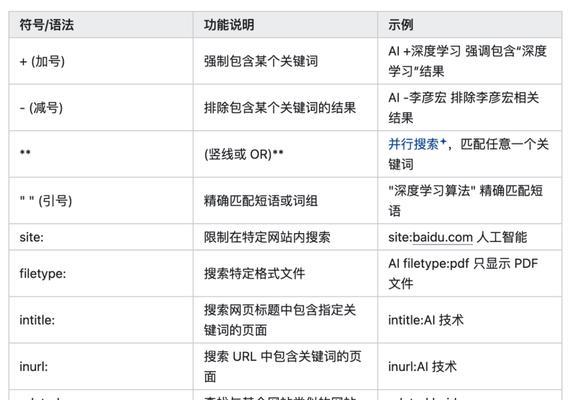 百度关键词排名提升工具有哪些？