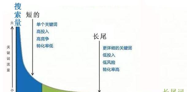 seo教研的最新趋势是什么？如何跟上这些变化？