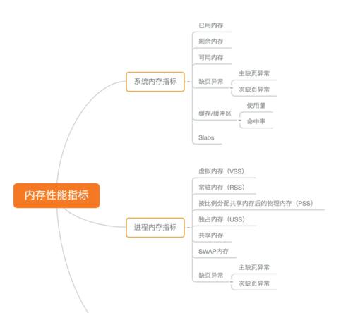 网站关键词的选择和优化方法是什么？