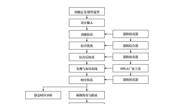 西安网站开发需要多长时间？开发流程是怎样的？