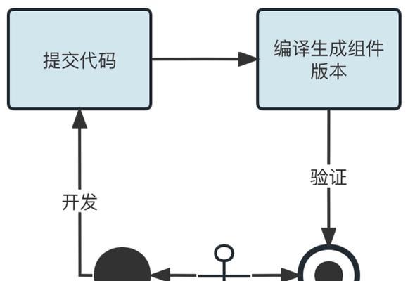 seo技术有哪些？如何快速掌握seo技术？