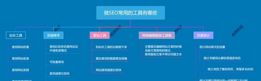 关键词密度深度研究是什么？如何有效优化？