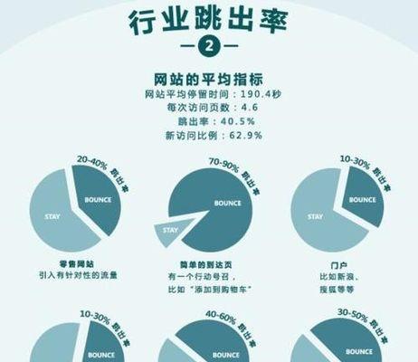 怎样做能够较好地降低网站的跳出率？有哪些有效策略？