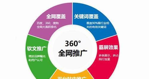 为什么企业必须做品牌词seo优化？如何通过seo提升品牌影响力？