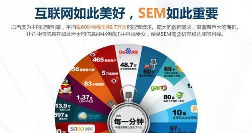 SEO与SEM引流哪个更适合你？优劣对比解析