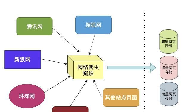 搜索引擎的工作原理是什么？如何影响网站排名？