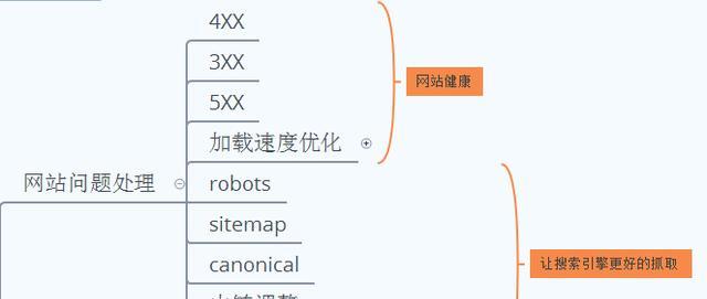 手机营销型网站建设需要满足哪些要求？三大关键点是什么？