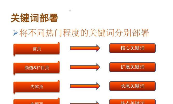 如何有效拓展长尾关键词？拓展长尾关键词的策略有哪些？