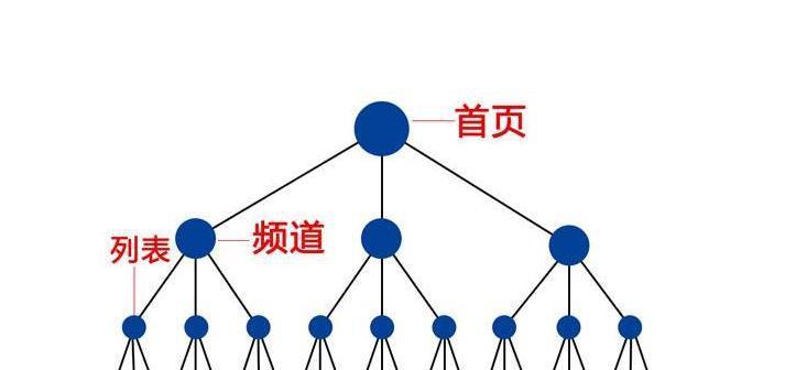 网站权重如何影响网站快照？两者相互作用的机制是什么？