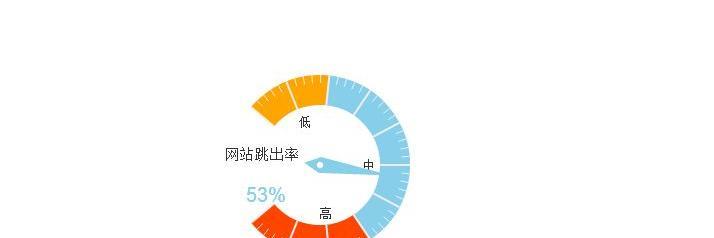 如何降低网站跳出率？掌握这9个有效策略！