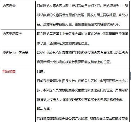 百度如何衡量网页的内容质量？内容质量评估标准是什么？