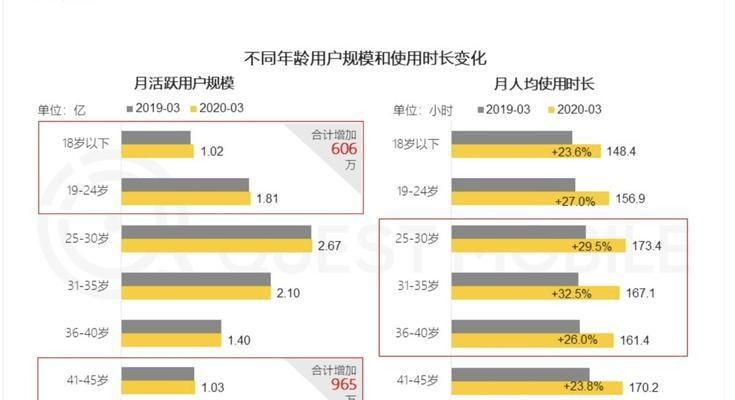 b站是什么时候注册的？注册时间对账号有什么影响？