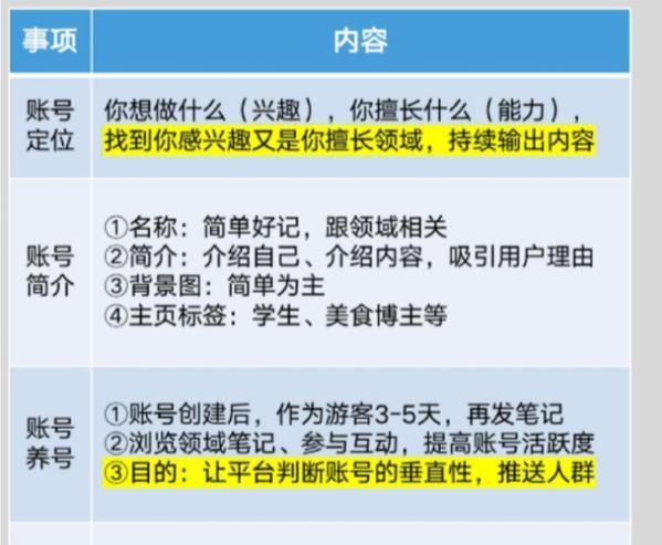 小红书企业号如何运营？有哪些营销技巧？