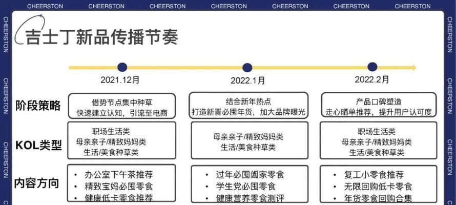 小红书数据平台如何使用？有哪些功能？