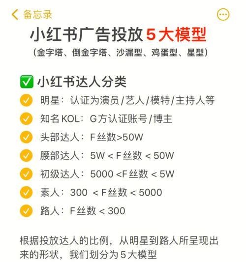 小红书投放广告的流程是什么？效果如何？