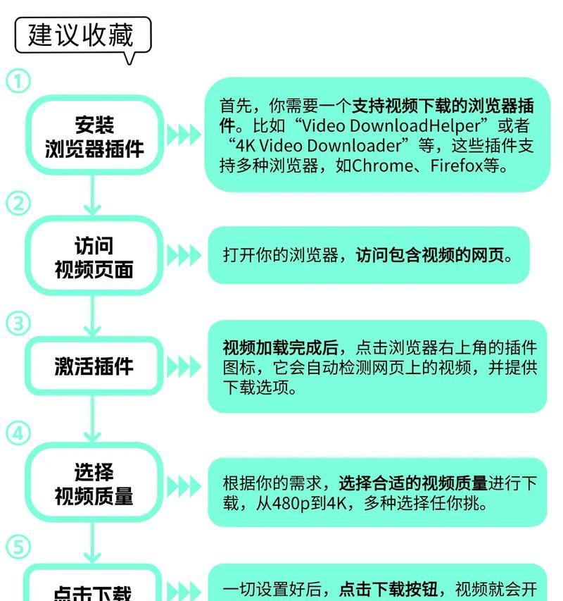 批量下载b站视频的方法是什么？如何提高下载效率？