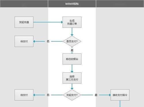 b币在b站有什么用途？如何获取和使用b币？