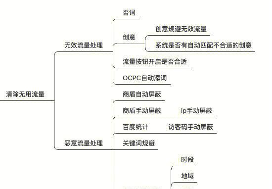 百度关键词推广规则最新是什么